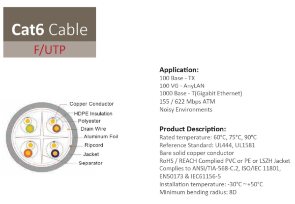CCTV &amp; Network Cabling Hikvision Singapore Prowler