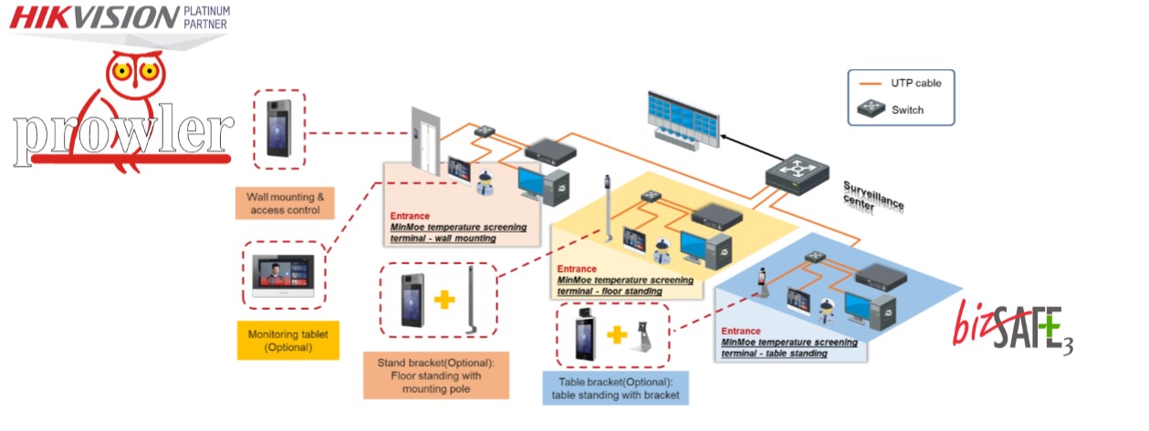 SafeEntry With Temperature Screening